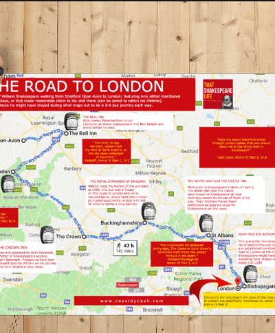 Walk To London Diagram